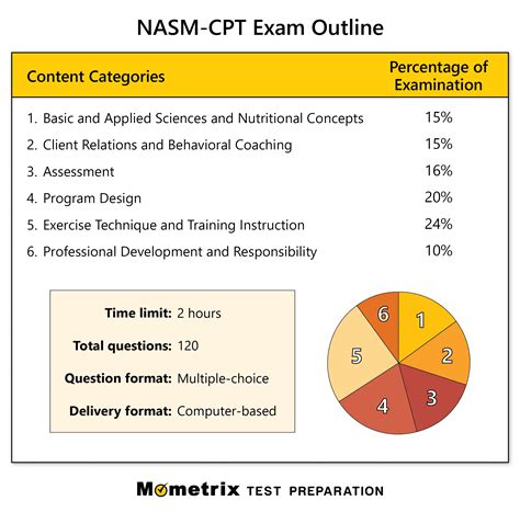 nasm practice test vs real